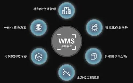 倉庫管理中使用wms系統(tǒng)的哪些價(jià)值