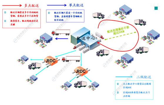 WMS倉儲管理軟件