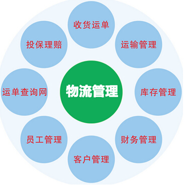 WMS倉(cāng)庫(kù)管理系統(tǒng)